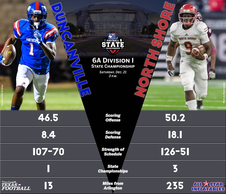 Duncanville 15 0 Vs Galena Park North Shore 14 1 6a