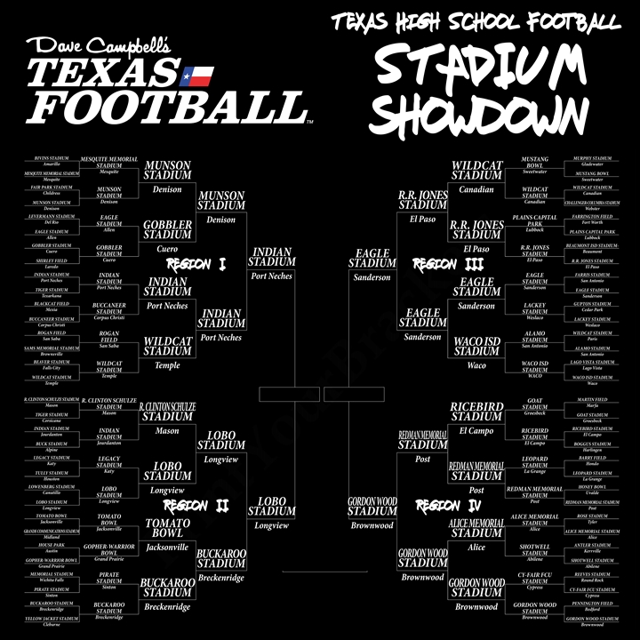 The 2022 Bucket Bracket Showdown: The Finals