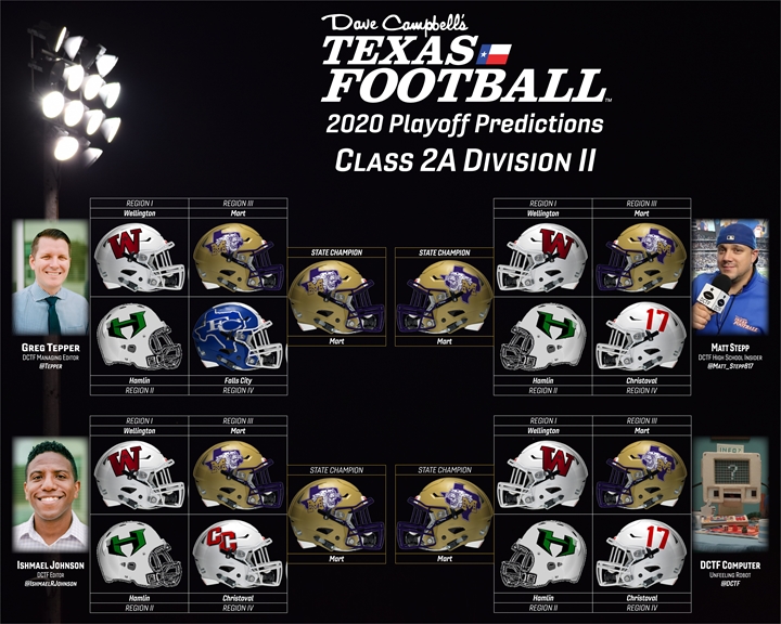 2020 Texas High School Football Playoffs Predictions