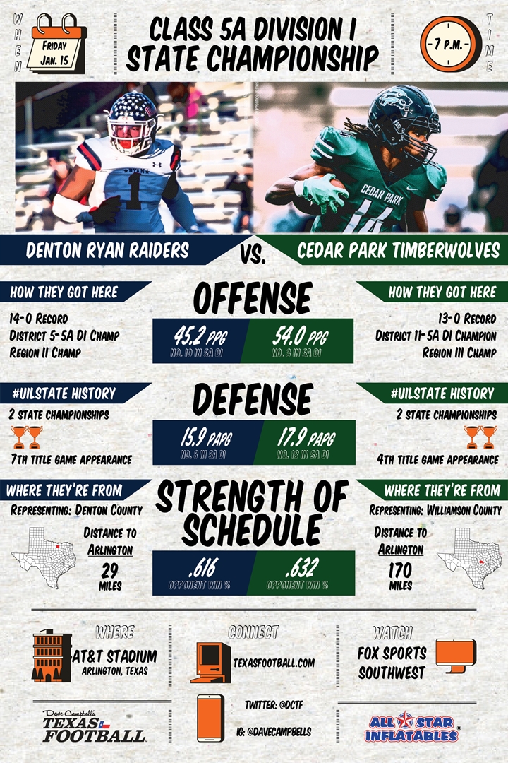 2022 Bi-District Playoff Football - Cedar Park Timberwolves vs