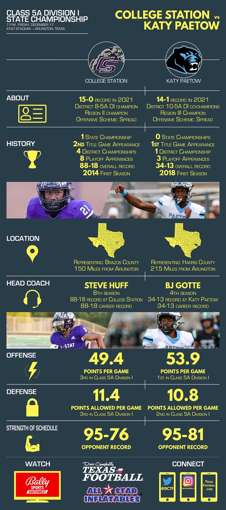 Infographic - Class Sizes - TCU Magazine