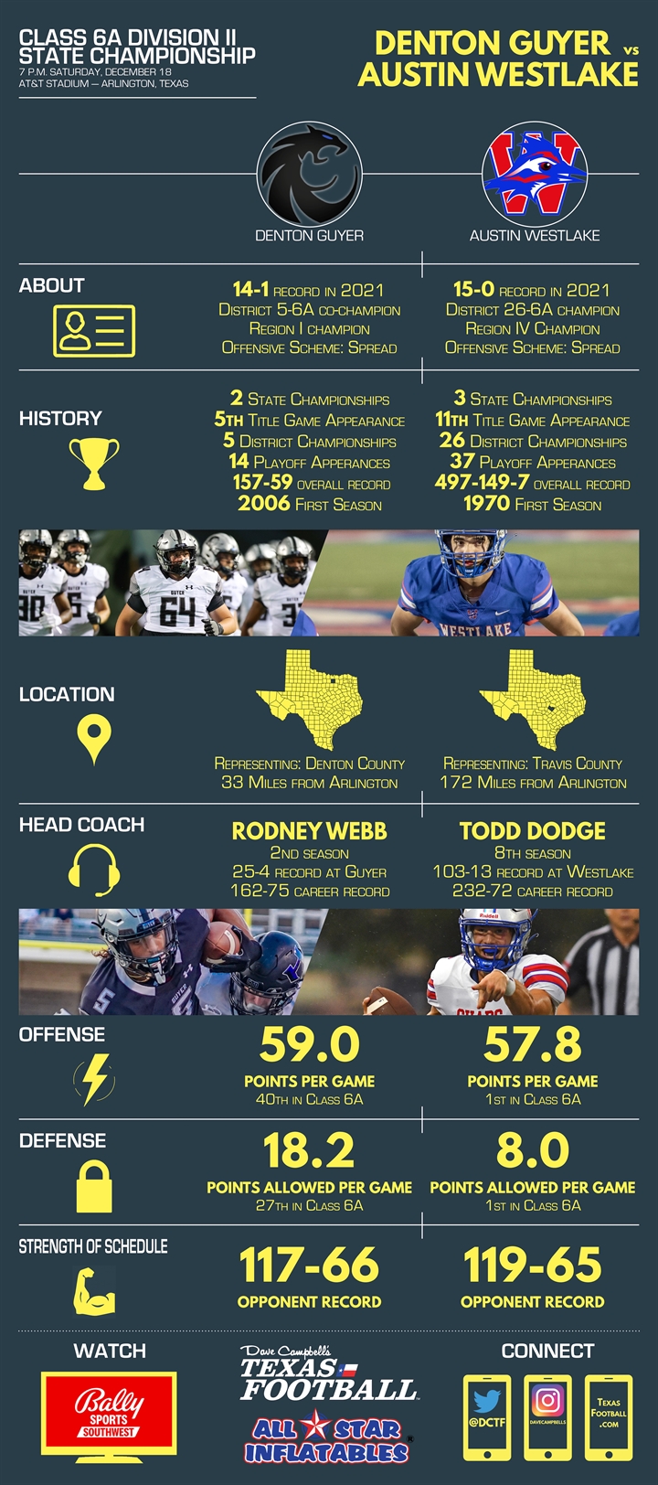 Austin Westlake Football Schedule 2025 validité carte identité