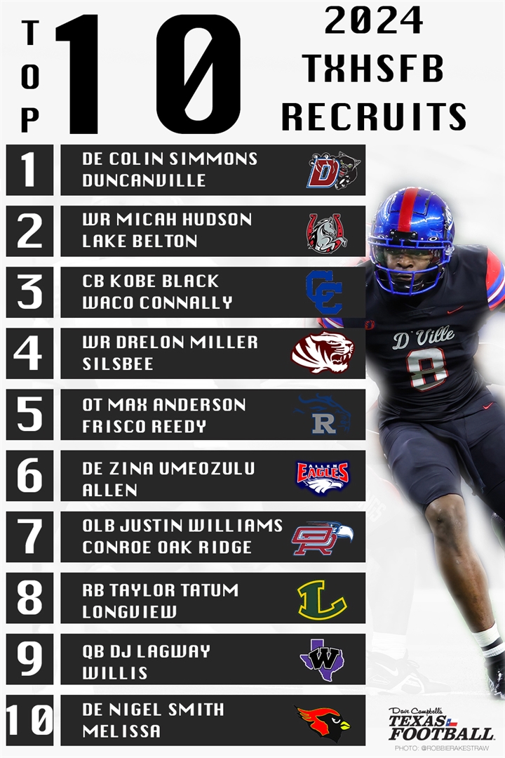 UPDATED The Top 10 TXHSFB Prospects in the Class of 2024