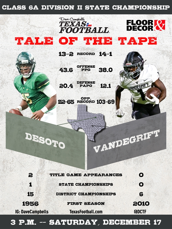 6a Division Ii Uil Football State Championship Preview Desoto 13 2 Vs Vandegrift 14 1