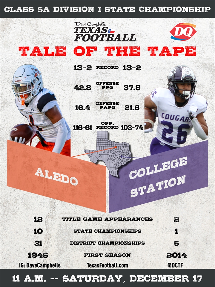 It's State Championship Week in Aledo!