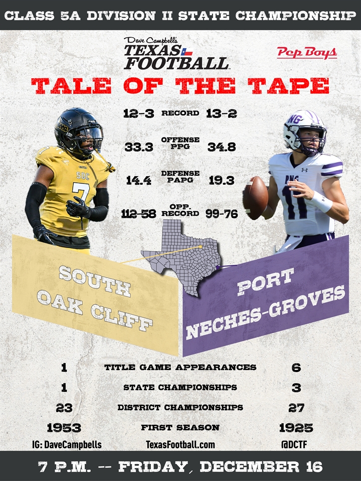 SOC State Championship / The South Oak Cliff Golden Bears are UIL State  Champions again