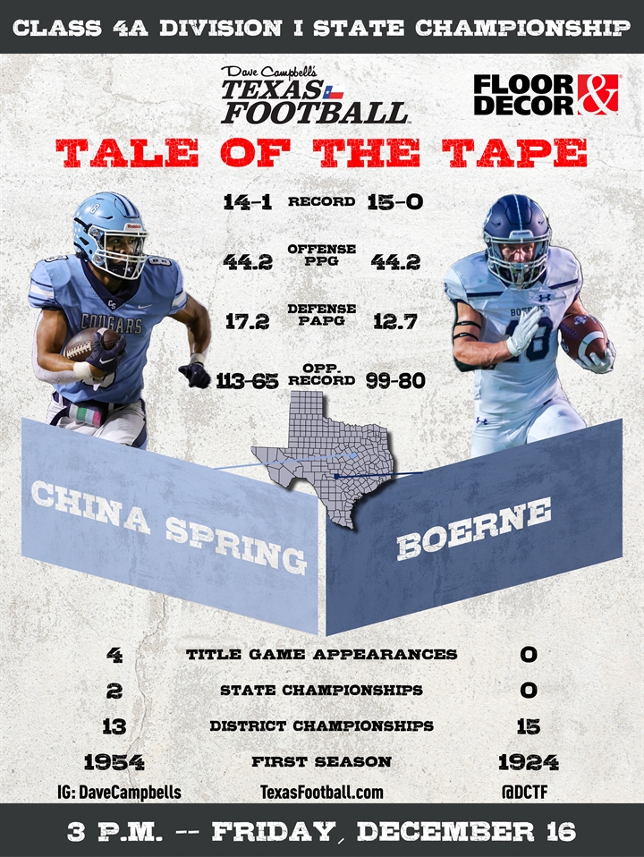 Boerne Radio Sports - December 22, 2022