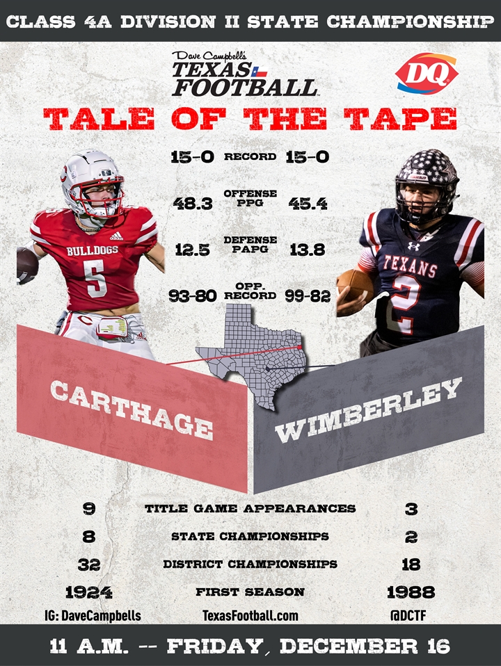 4A Division II UIL Football State Championship Preview Carthage (150