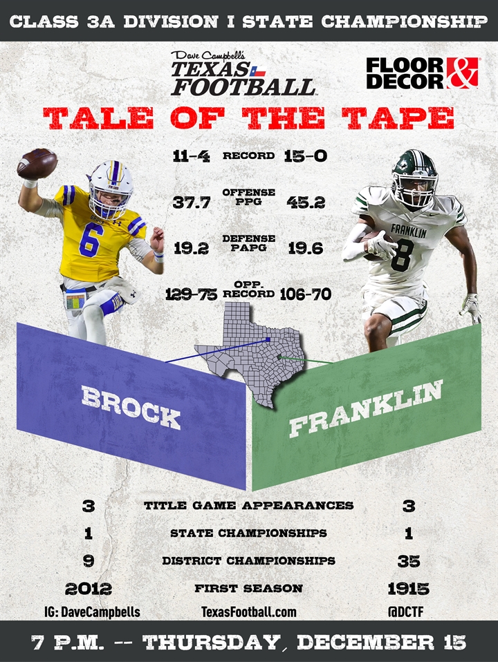 Infographic - Class Sizes - TCU Magazine