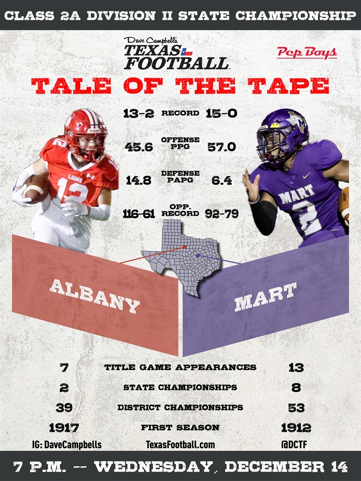 2a Division Ii Uil Football State Championship Preview Albany 13 2 Vs Mart 15 0