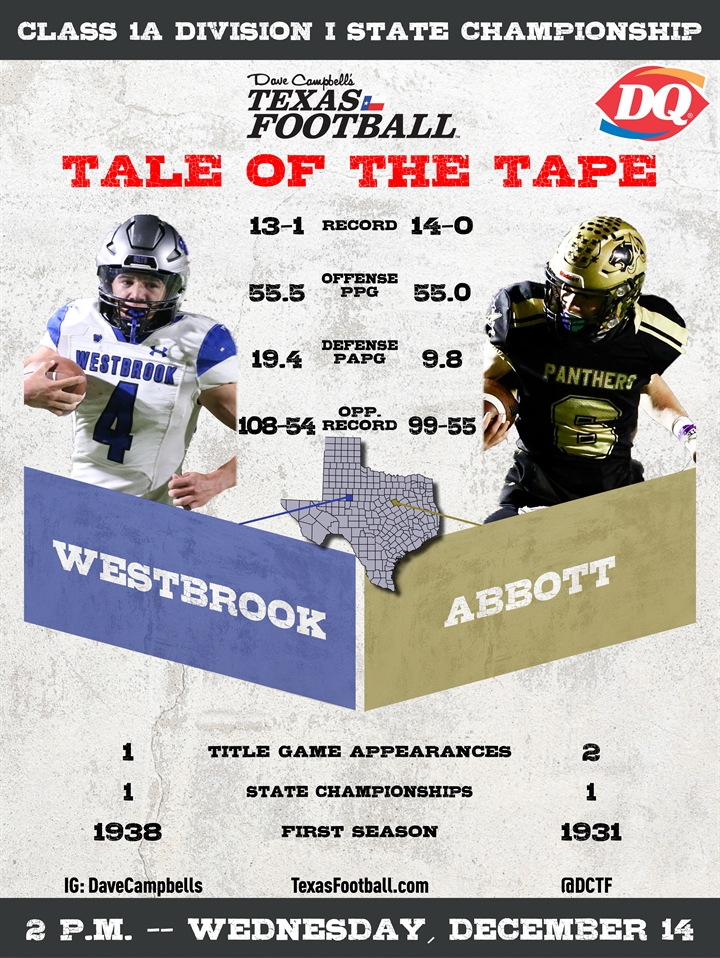 1A Division I UIL Football State Championship Preview Westbrook (131