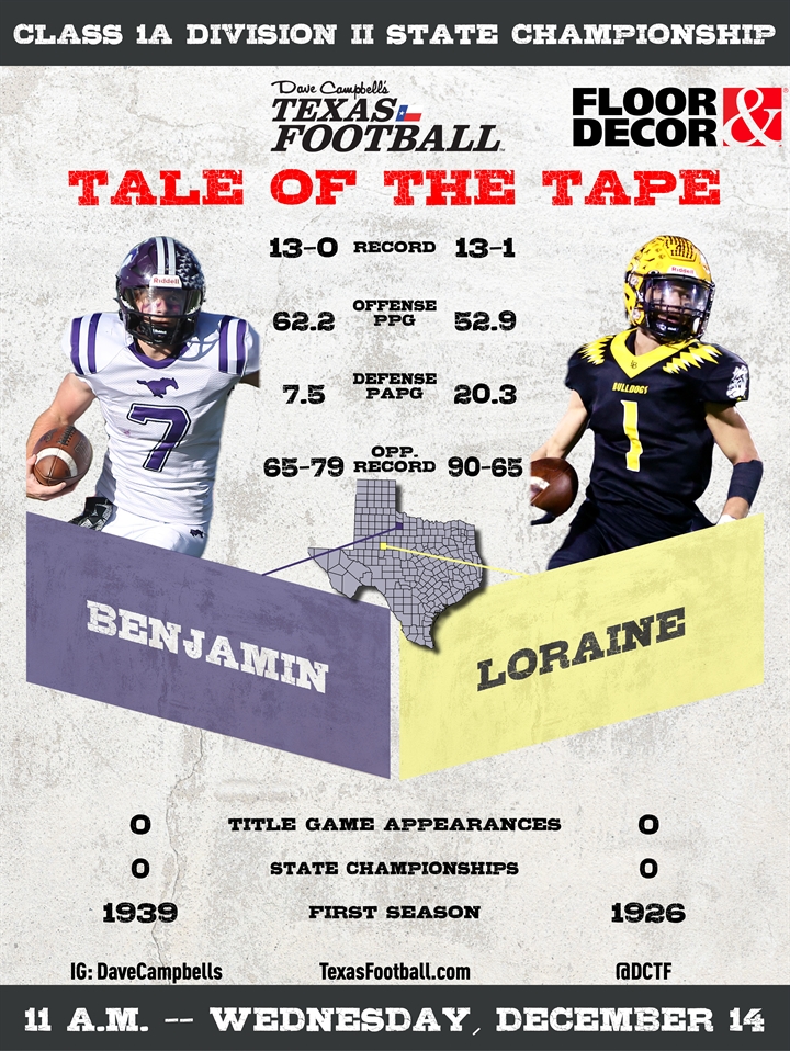 1A Division II UIL Football State Championship Preview Benjamin (130