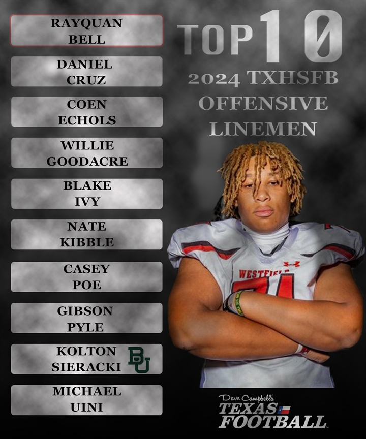 Class of 2024 Top 10 TXHSFB Interior Offensive Line Prospects