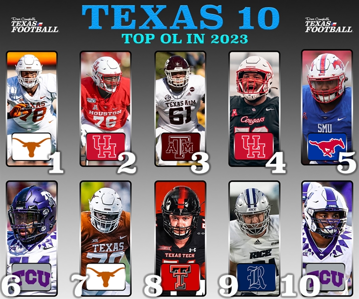 The Texas 10: Ranking state of Texas' top returning FBS offensive linemen