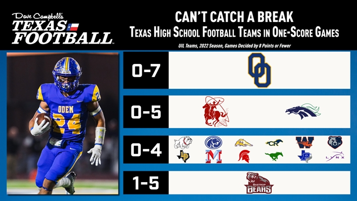 The Best and the Worst: TXHSFB teams in one-score games