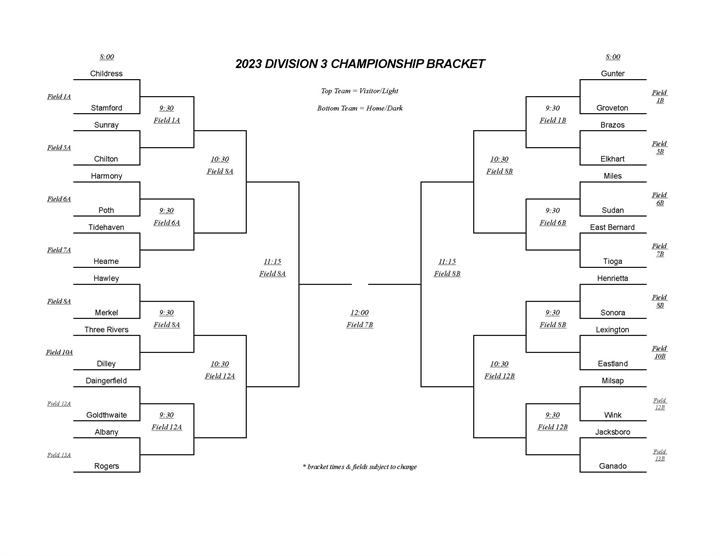 NFL Playoff Bracket 2021 (Free Printable PDF)