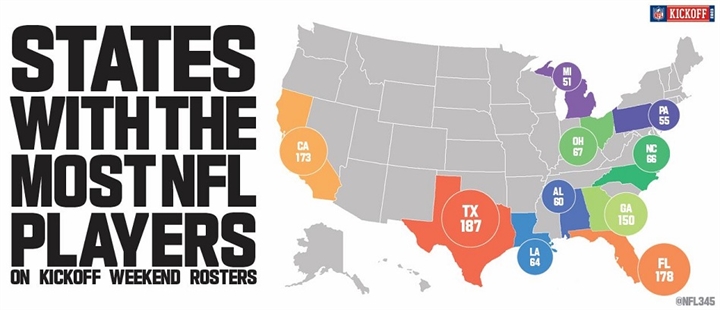 The States Producing the Most Athletes