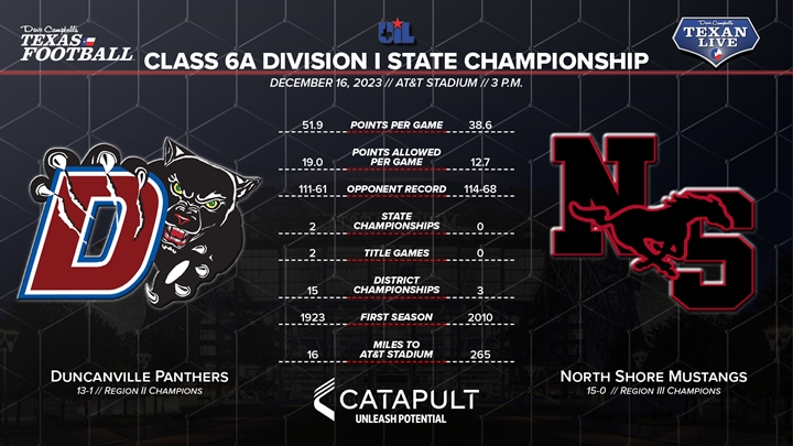 6a Division I Uil Football State Championship Preview Duncanville 13 1 Vs North Shore 15 0