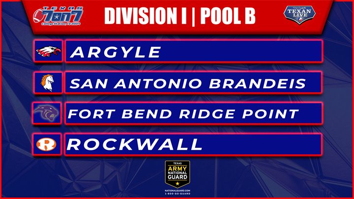 Here are the Texas 7-on-7 State Tournament Pools