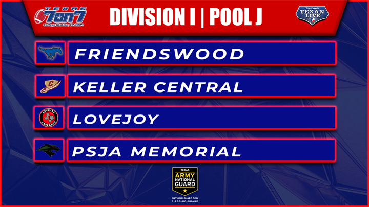 Here are the Texas 7-on-7 State Tournament Pools