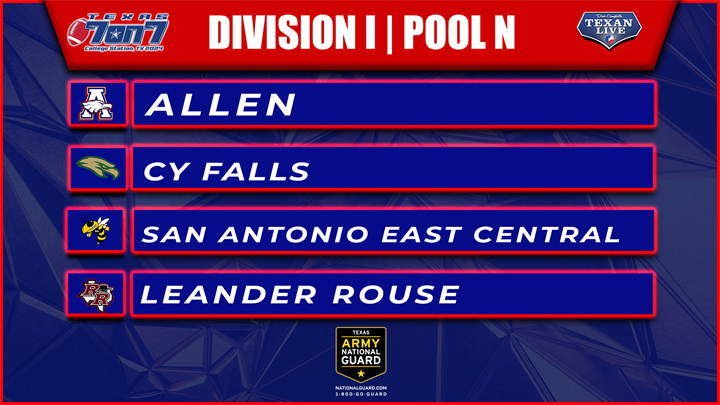 Here are the Texas 7-on-7 State Tournament Pools