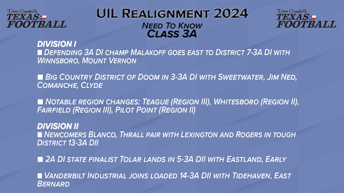 2024 UIL Realignment Aftermath What you need to know