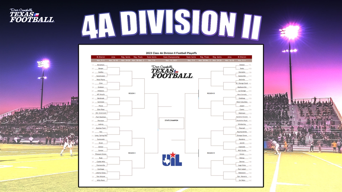 Texas High School 4a Football Rankings 2024 Hinda Kissie