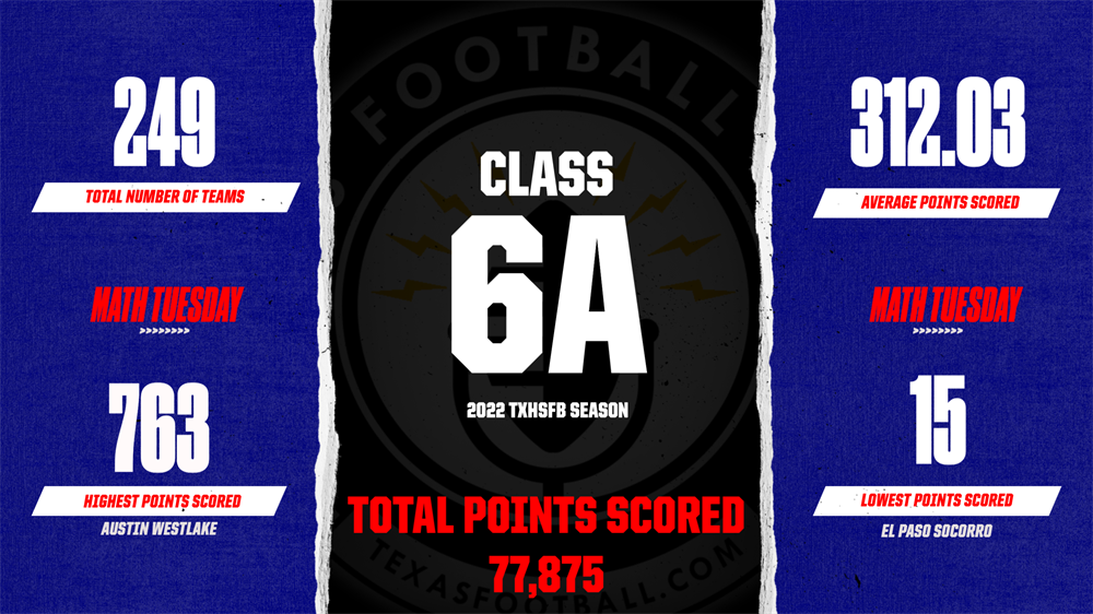 Comparing the Scoring Breakdowns of Each UIL TXHSFB Classification