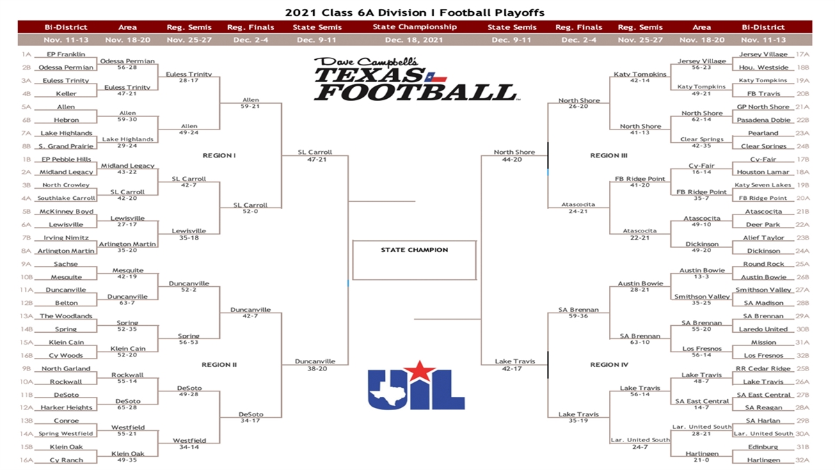 State Semifinals Bracket Catchup of the TXHSFB Playoffs