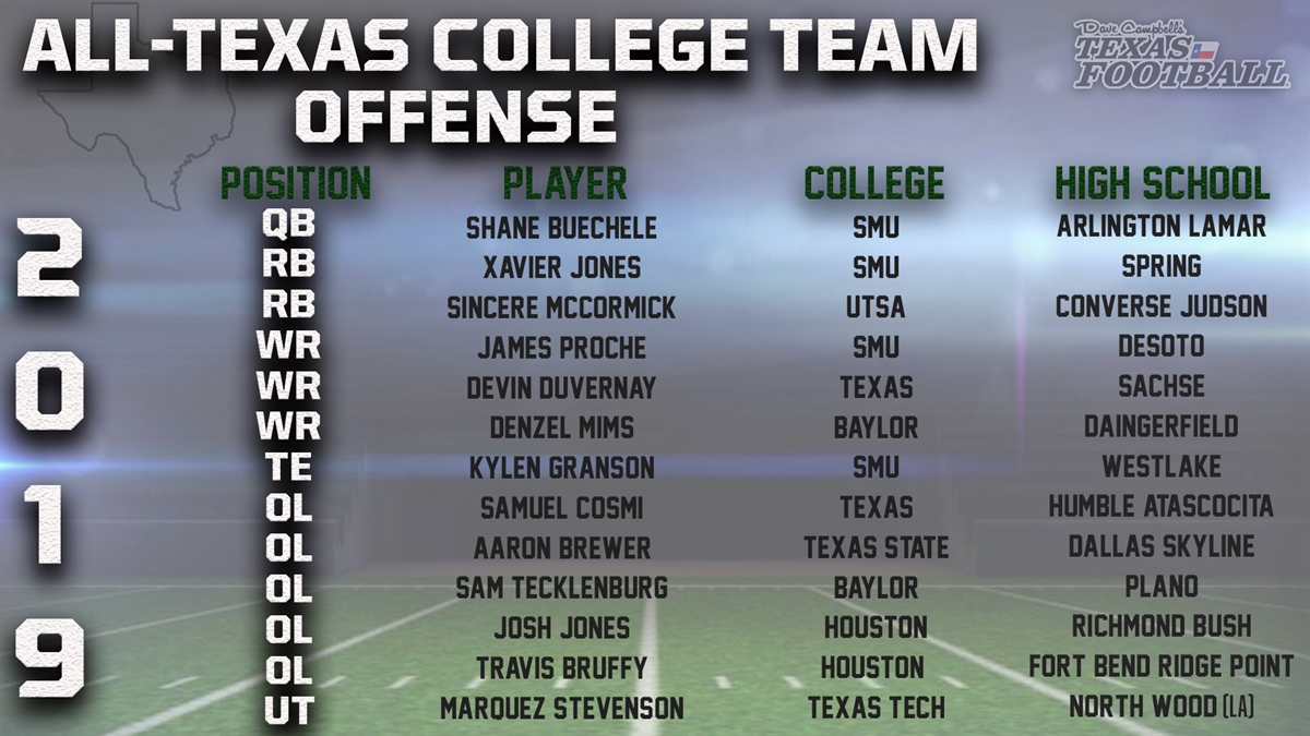 Dave Campbells Texas Footballs All Texas College Team Rb