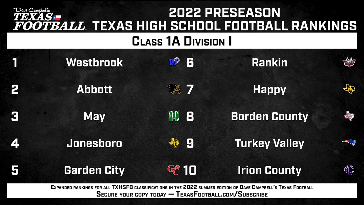 BREAKING DCTF/AP Preseason Texas High School Football Top 10 Rankings