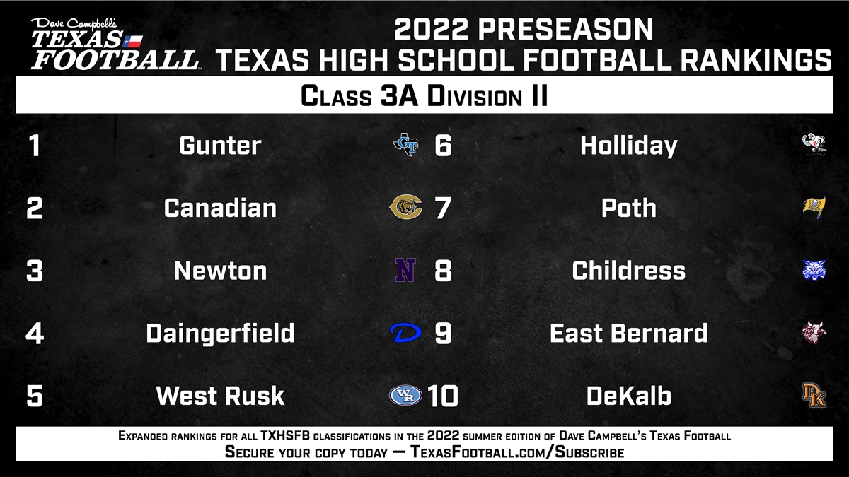 BREAKING: DCTF/AP Preseason Texas High School Football Top 10