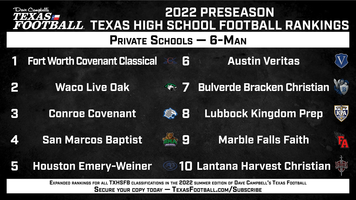 BREAKING: 2022 DCTF Preseason TXHSFB Rankings - 6-Man Private School