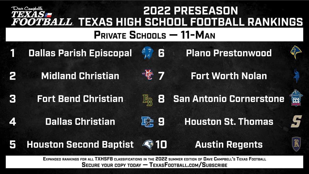 BREAKING: 2022 DCTF Preseason TXHSFB Rankings - 11-Man Private School