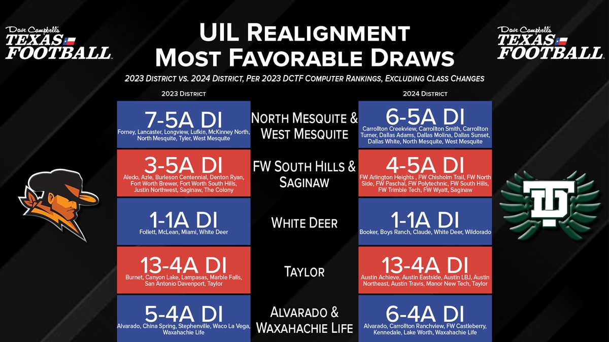 the-most-and-least-favorable-realignment-draws