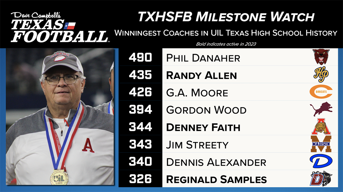 Texas Football Coaching History: A Complete Guide