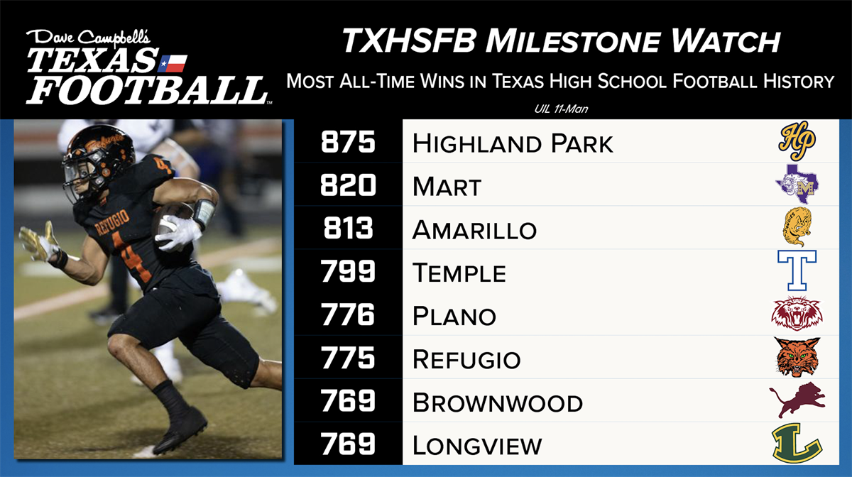 Most AllTime Wins in Texas High School Football History