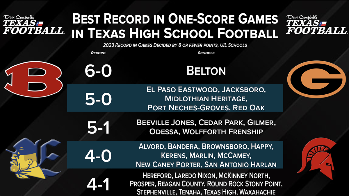 What 2023 TXHSFB Teams had the Best Record in One-Score Games?