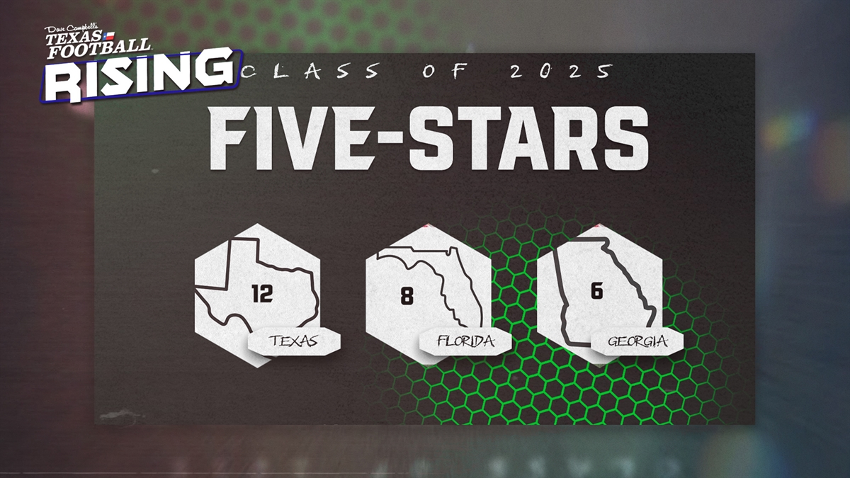 TXHSFB is Home to the Most Five Star Recruits in 2025
