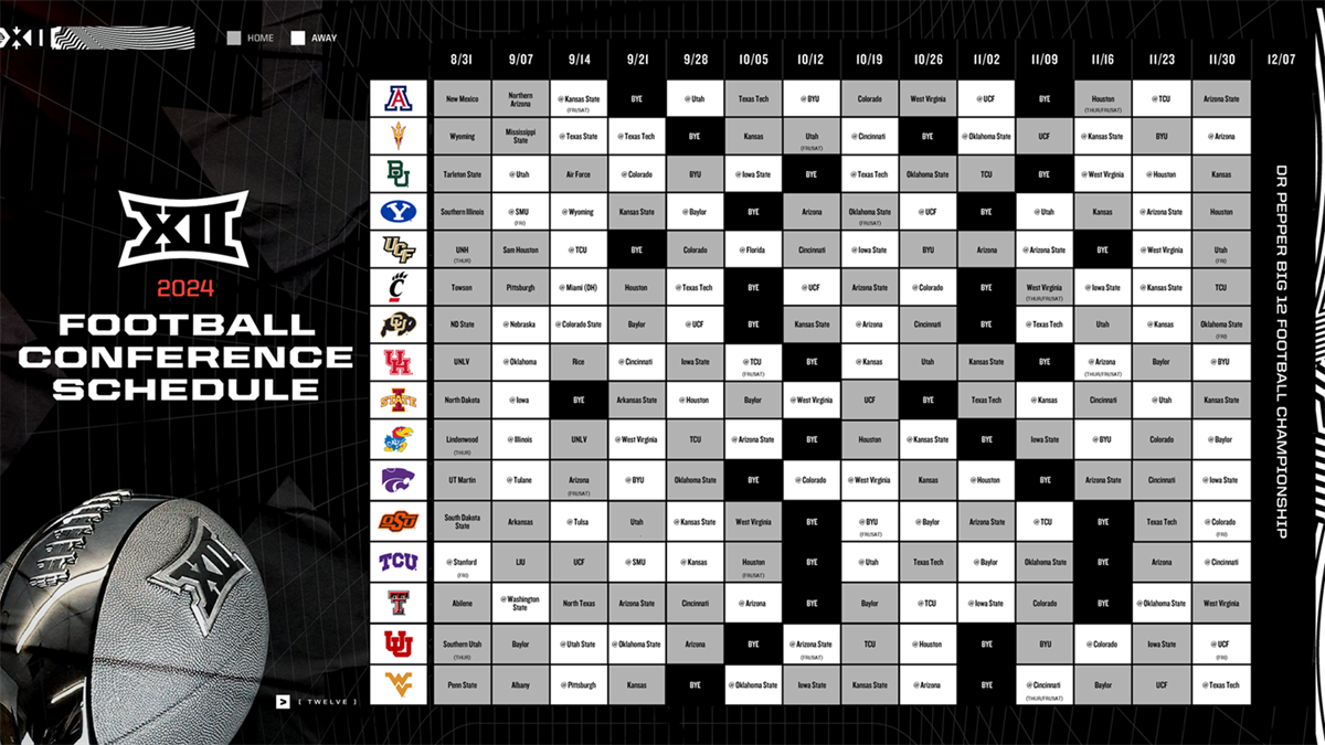 Overview of Big 12's Inaugural 16Team Schedule in 2024
