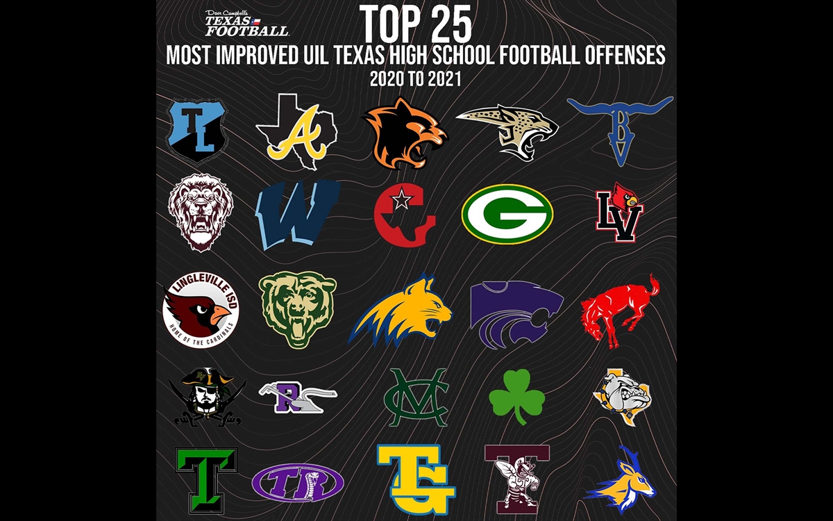 The Most-Improved Texas High School Football Offenses in 2021