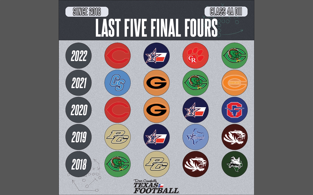 here-are-the-last-five-final-fours-in-txhsfb