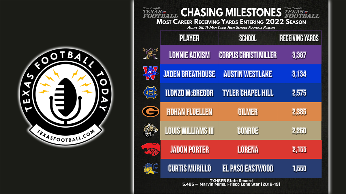 Could We See A Career TXHSFB Yardage Record Broken In 2022?