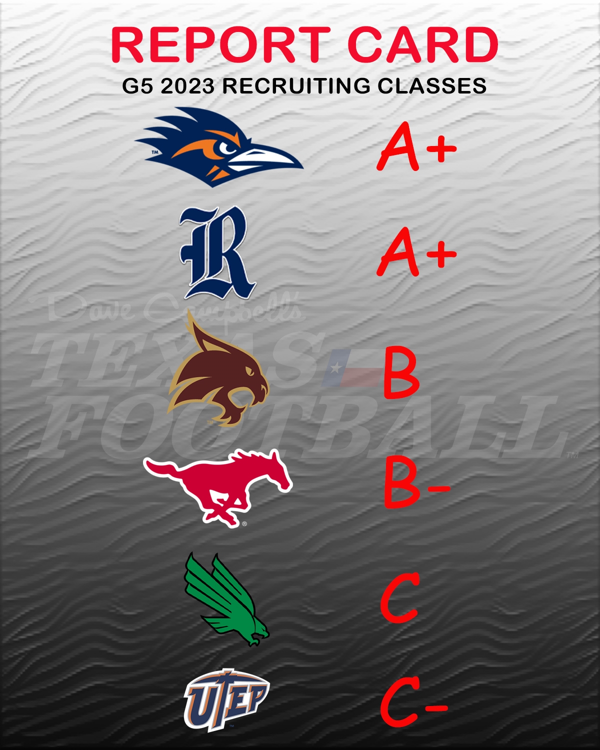 Grading the G5 2023 recruiting classes from the state of Texas