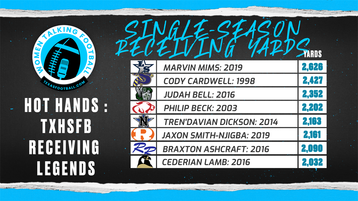 Hot Hands Texas High School Football Receiving Legends