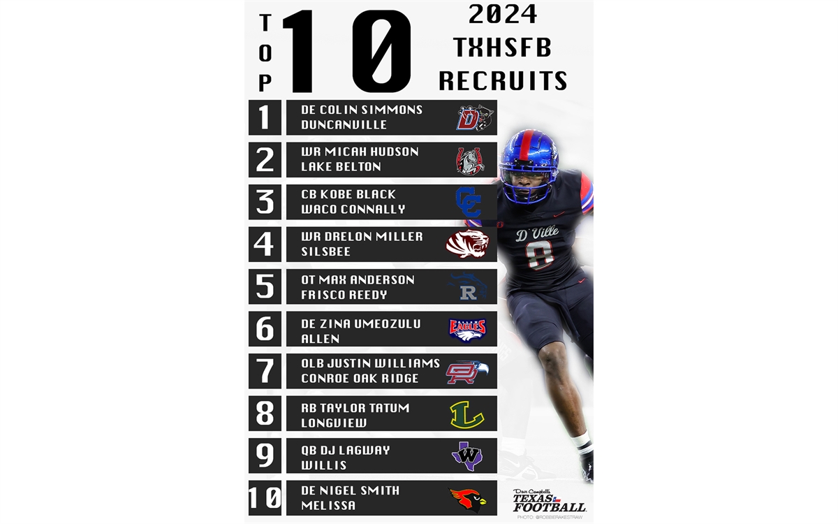 UPDATED: The Top 10 TXHSFB Prospects In The Class Of 2024