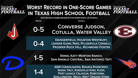 Ennis Lions | Dave Campbell's Texas Football