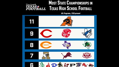 2022 TXHSFB Playoffs: Game Times & Locations