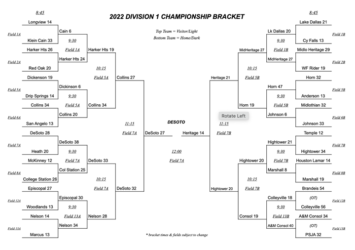 7on7 State Tournament Scores